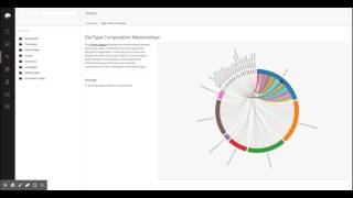 Umbraco Backoffice Visualization