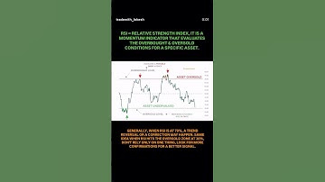 RSI Indicator Decoded! The Real Logic Behind Price Momentum!💰 #youtubeshorts #shorts #crypto #short
