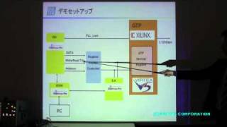 Xilinx社 ChipScope Proのご紹介 -デモ-