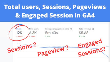 GA4 Stats explained for Total Users, Sessions, Pageviews and Engaged Sessions
