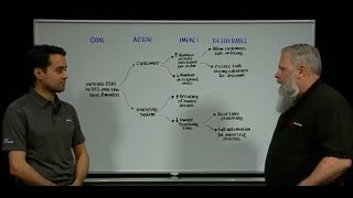 Impact Mapping for Graphical Strategic Mapping