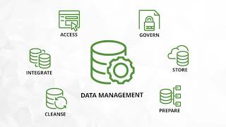 Famous Data 101 Training Series | Data Management Profile