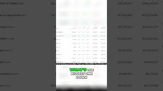 Unveiling the Truth Behind Solana's Meme Coin Economy