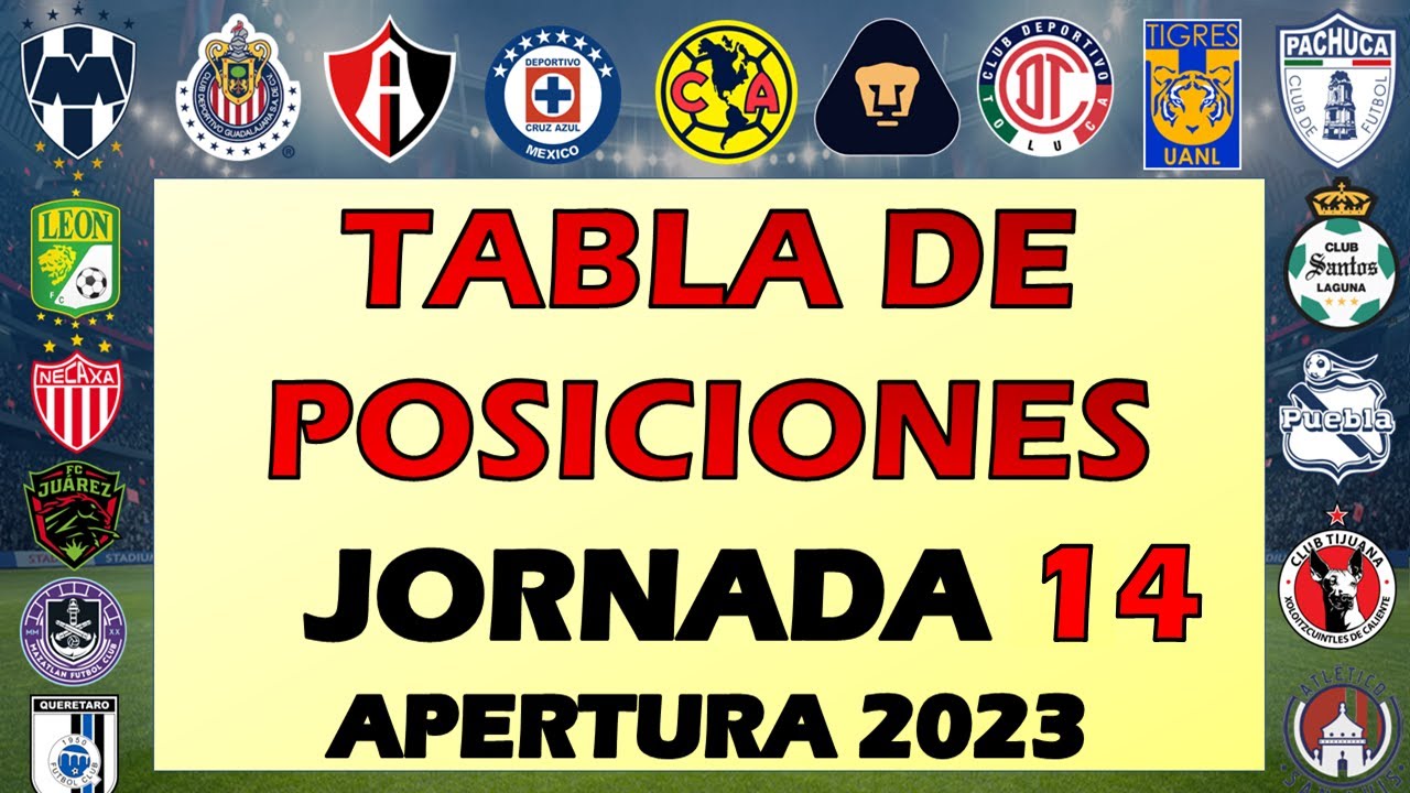 TABLA DE POSICIONES JORNADA 14 LIGA MX APERTURA 2023 🔥 TABLA PORCENTUAL