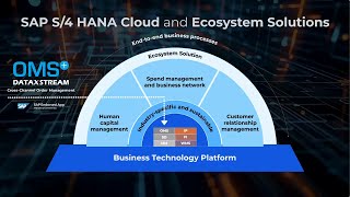 DataXstream OMS+: AI-Driven Sales on SAP’s Business Technology Platform