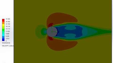 Animation - Flow over a Cylinder at 20 m/s - Velocity profile