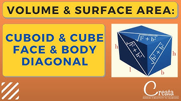 Face Diagonal & Body Diagonal of Cuboid & Cube | VOLUME & SURFACE AREA GEOMETRY SERIES