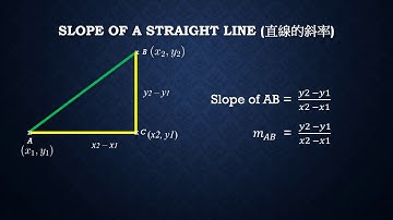 S3-11 Coordinate Geometry 坐標幾何 2a ：Slope Formula  斜率公式