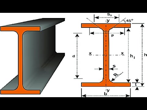 Design of Steel Beam Part 2 ØªØµÙ…ÙŠÙ… Ø§Ù„ÙƒÙ…Ø±Ø§Øª Ø§Ù„Ù…Ø¹Ø¯Ù†ÙŠØ© Ø§Ù„Ø¬Ø²Ø¡ Ø§Ù„Ø«Ø§Ù†Ù‰ - YouTube