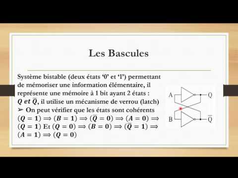 S11: Définitions + Bascule RS -Circuits séquentiels- structure machine