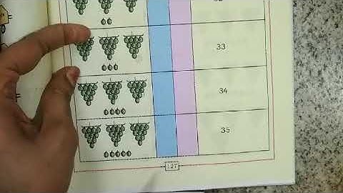 Class-1,Lesson-12-Numbers 21 to 99, part-2