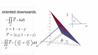 Surface Integral Example 02