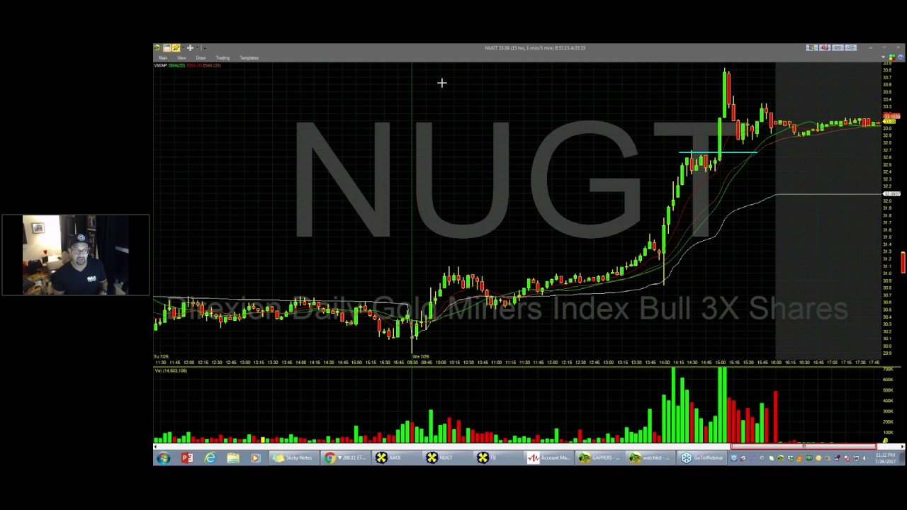 Nugt After Hours Chart