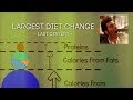 What is The Largest Change in The Western Diet
