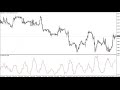Kaufman Volatility – indicator for MetaTrader 4