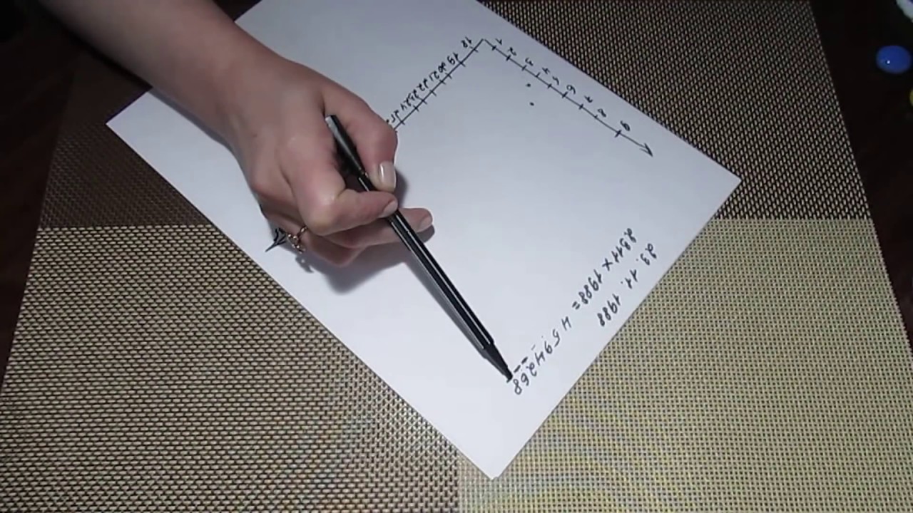 КОД ВАШЕЙ СУДЬБЫ. КАК УЗНАТЬ КОГДА ВЫ ВЫЙДЕТЕ ЗАМУЖ, РОДИТЕ РЕБЕНКА, РАЗВЕДЕТЕСЬ, ПЕРЕЕДЕТЕ и т.д.