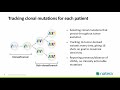 A ctDNA assay for remote monitoring and risk stratification