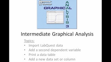 Intermediate Graphical Analysis