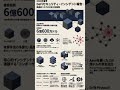 ハッカーはもうダイナマイトを使わない!? 激変したDeFiハッキングの恐るべき手口 #shorts #仮想通貨