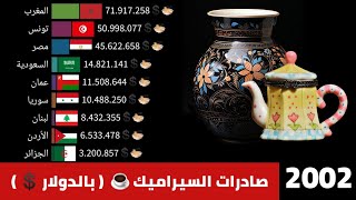البلدان العربية الأكثر تصديرا للسيراميك  ( من 1998 إلى 2022 )  قيمة الصادرات بالدولار 