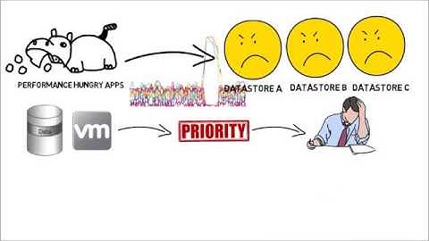 Solidfire Quality of Service