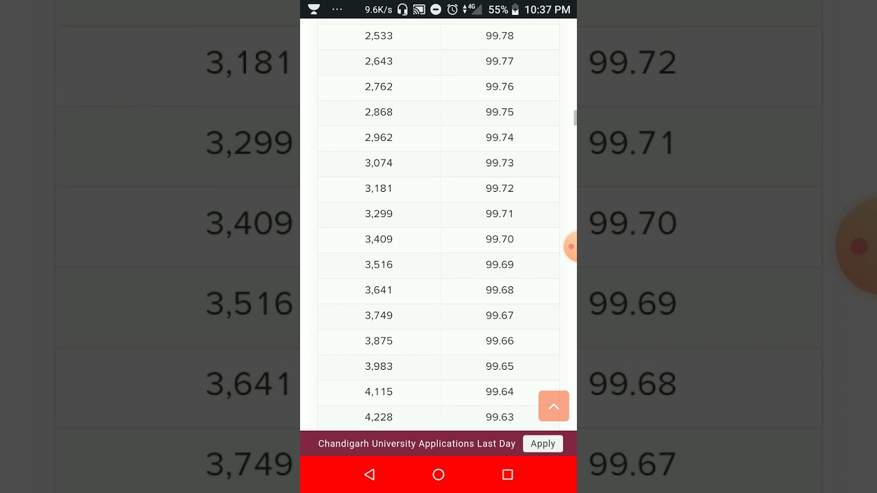 Jee Main Marks Vs percentile Vs rank July 2021.