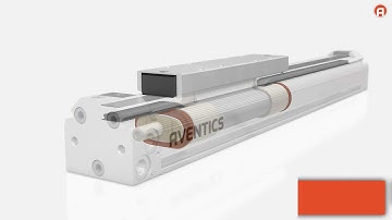 Rodless cylinders – RTC series