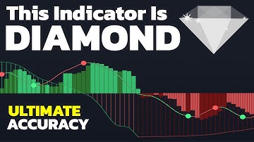 The Most Accurate Buy/Sell Signals From BRILLIANT Indicator in TradingView !