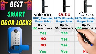 Best Smart Lock | Smart Door Lock 2023 | Best Smart Door Lock in India