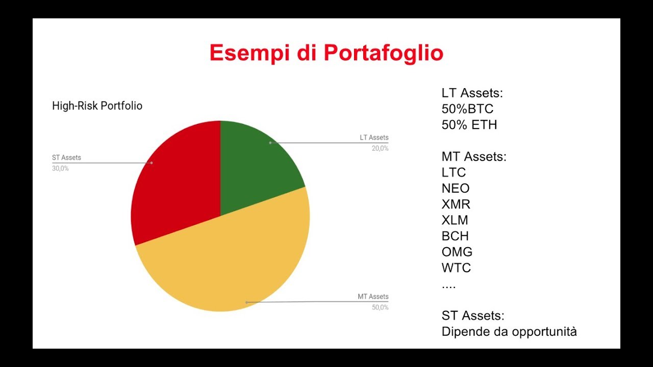 0 9 btc ai usd