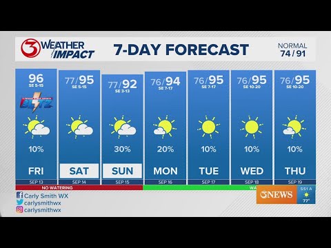 Expect sunny weather and higher temps over the weekend - YouTube