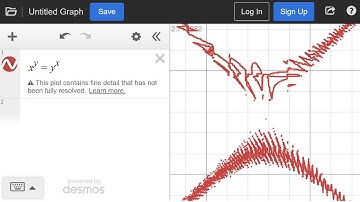 Wat gebeurt er als je x^y = y^x uitzet?
