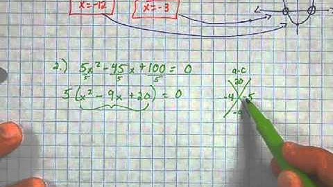 A2-Factoring Quadratics: With GCF (Video 2)
