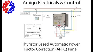 Thyristor based APFC Panel