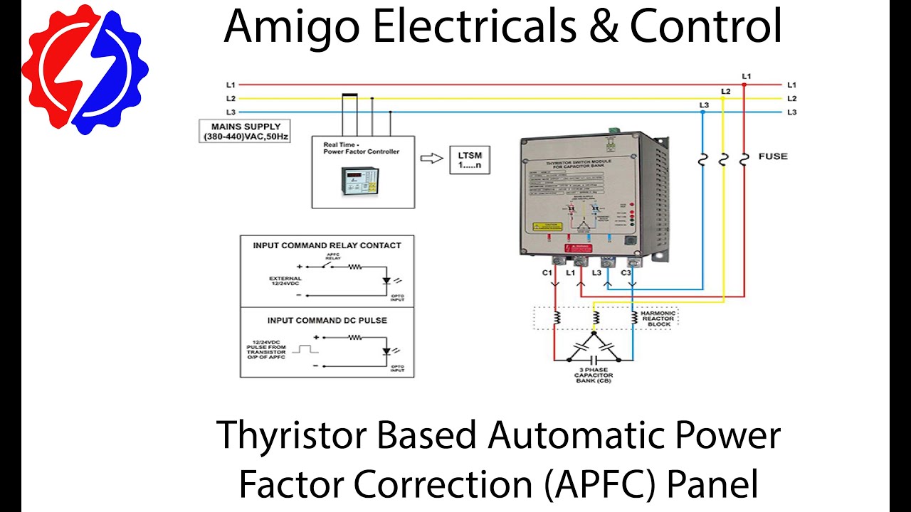 Thyristor based APFC Panel - YouTube