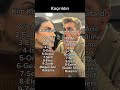 Kaçırıldın!!(Kimin Kurtardığını Yoruma Yazmayı Unutma) #taşacakbudeniz #denizbaysal