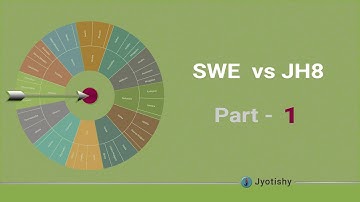 Swiss Ephemeris in Excel Vs JHora Program - do they gives same astrological data?