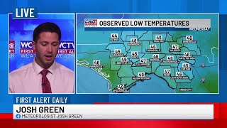 Springtime temperatures with a few showers on Friday