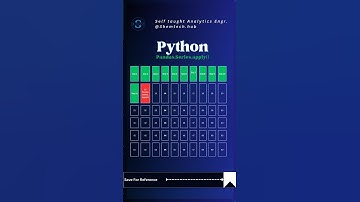 Python Day 12 Pandas.series.apply()