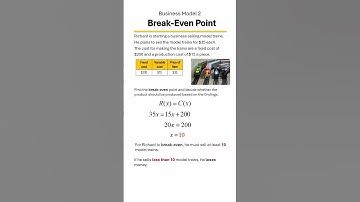 Cost, Revenue, & Profit Functions 💵📈 | Break-Even Point Explained Step-by-Step! Example 8