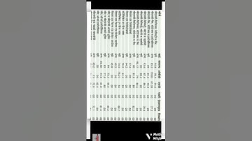 ccs new merit list for UG 2023 #admission #new #meerut #ccsuniversity