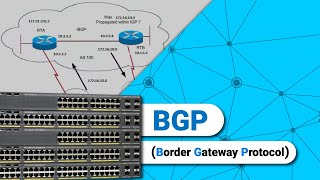How to do BGP-Multi AS Scenario In GNS3 ❤️‍🔥