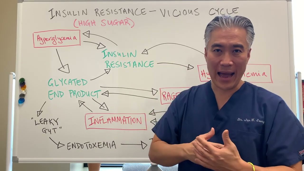 DIABETES----Ultimate Guide. Testing, symptoms, causes...PCOS, Insulin Resistance, Neuropathy...