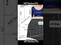 How to Draft 44 Size Princess Cut Blouse Easily ✂️ #shorts #shortsfeed #youtubeshorts