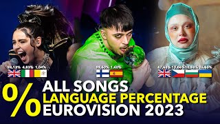 Languages Percentage of All Eurovision 2023 Songs (18 DIFFERENT LANGUAGES!)
