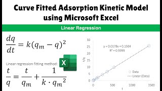 Curve Fitted Adsorption Kinetic Model using Microsoft Excel.  Linear regression fitting method