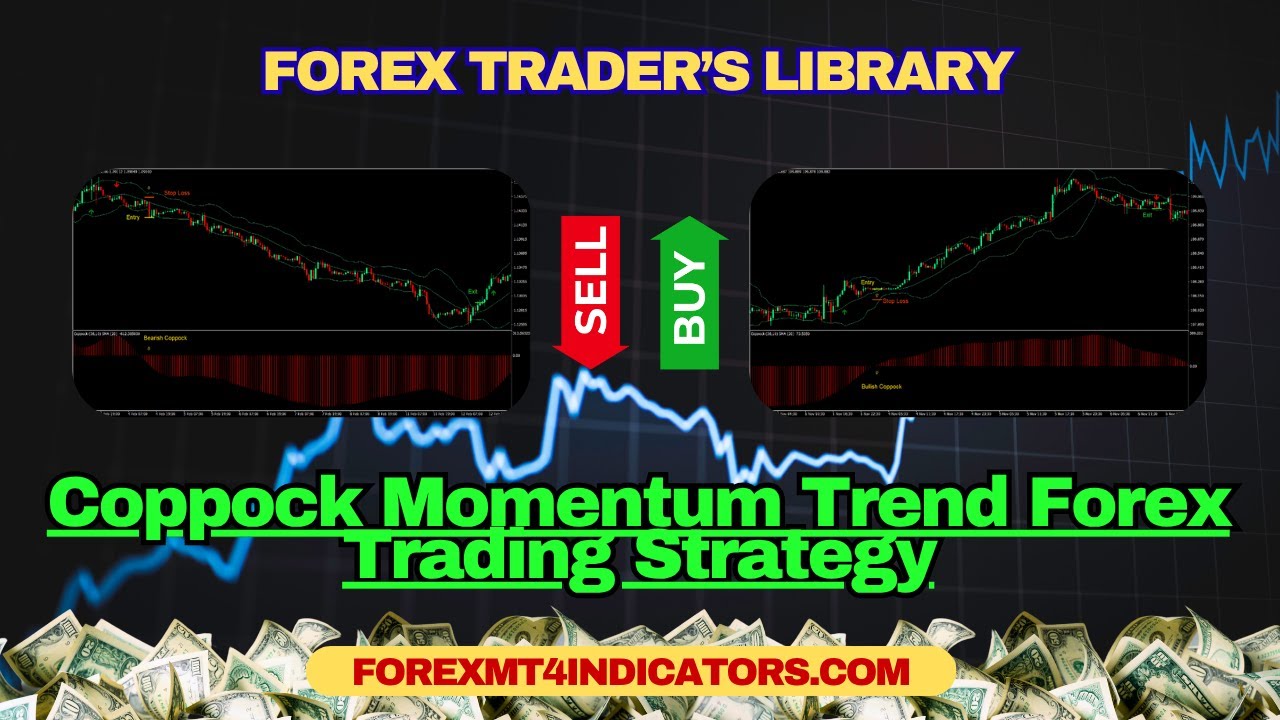 Coppock Momentum Trend Forex Trading Strategy