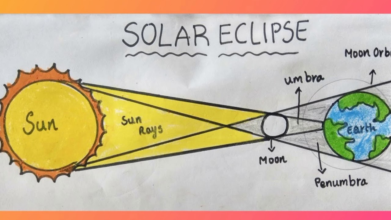 Схема лунного и солнечного затмения физика