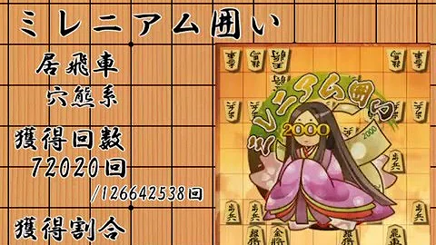 いちご囲い 将棋