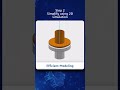 O-Ring Seal Simulation in SOLIDWORKS (Performance Explained)
